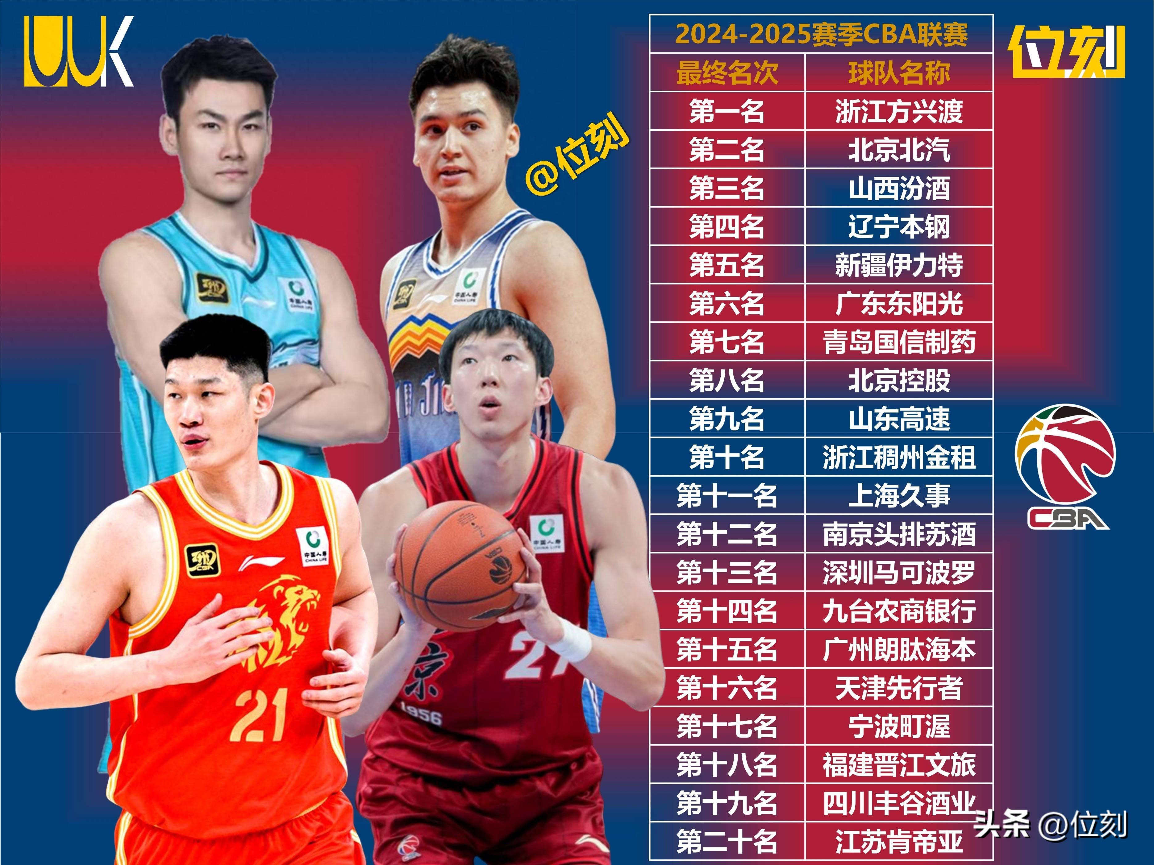 CBA球队换帅,重启备战新赛季 CBA球队换帅,重启备战新赛季