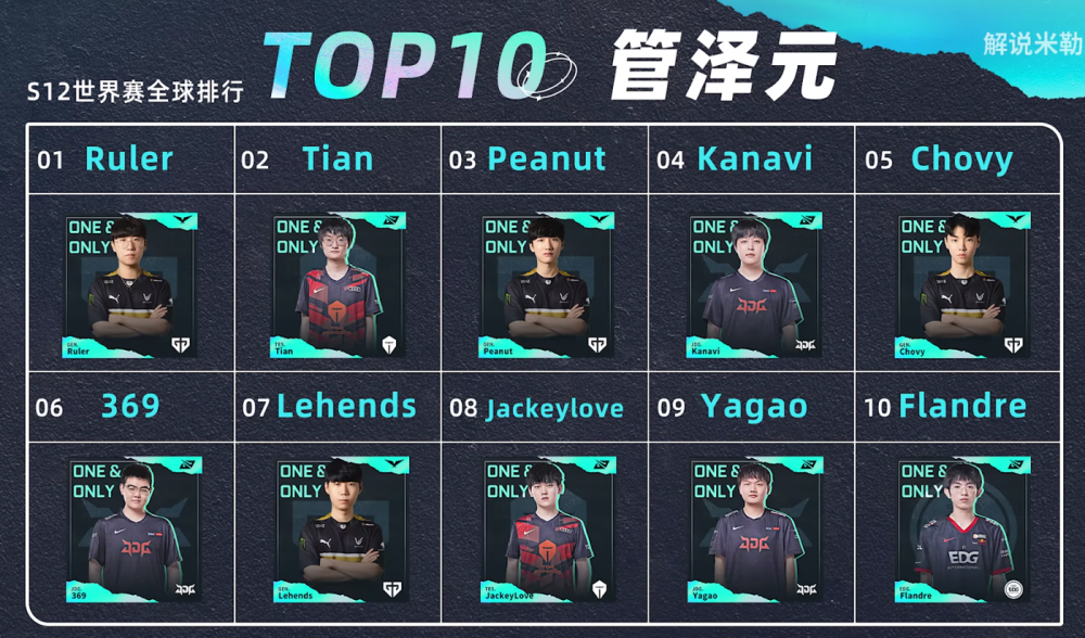 NS横扫JDG，Lehends团战一打五鏖战多局全球总决赛，留下经典瞬间